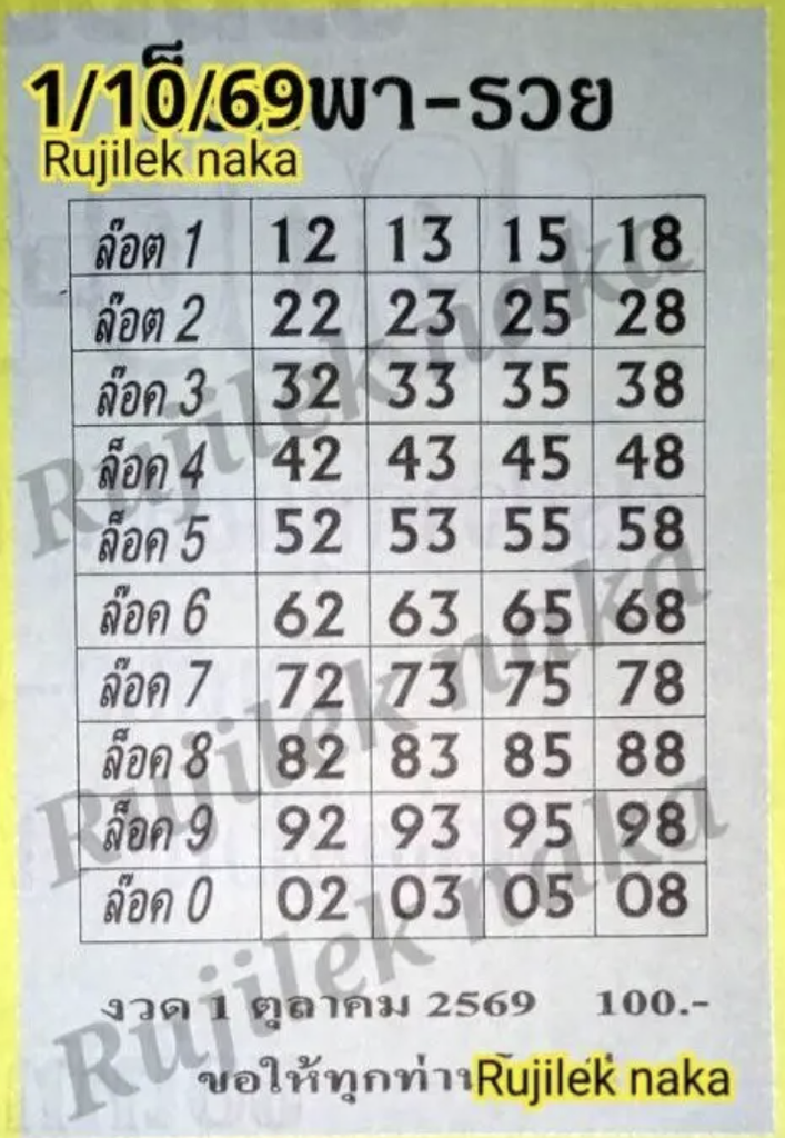 หวยล็อคพารวย 1/10/2569
