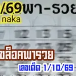 เลขเด็ด แนวทาง หวยล็อคพารวย 1/10/2569