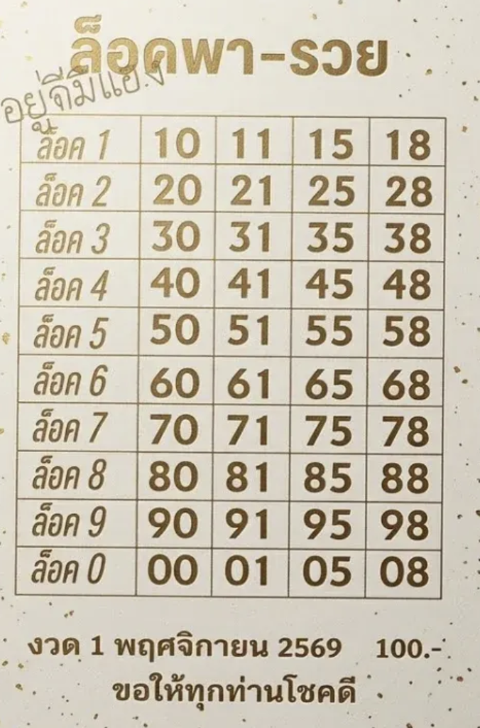 เลขล็อคพารวย 1/11/2569